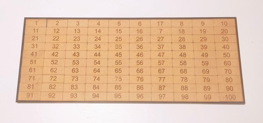Tavola dei numeri romani